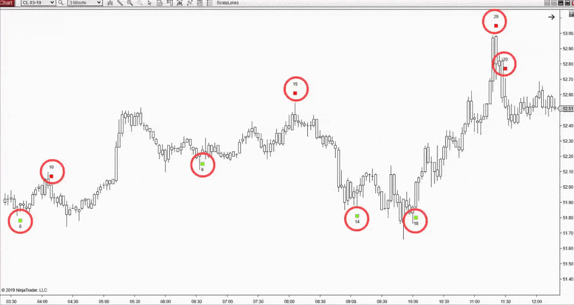 Volume Spread Scalper