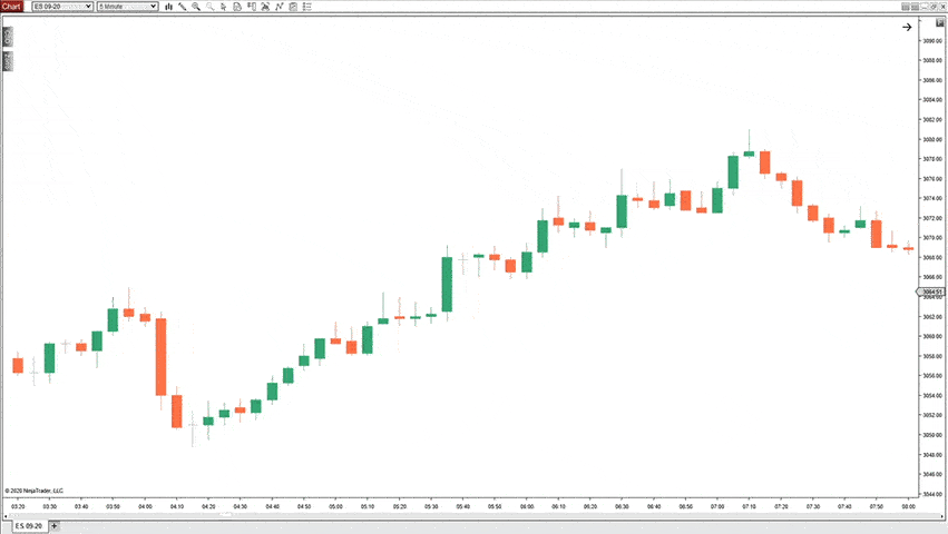 Zorro Futures Trader