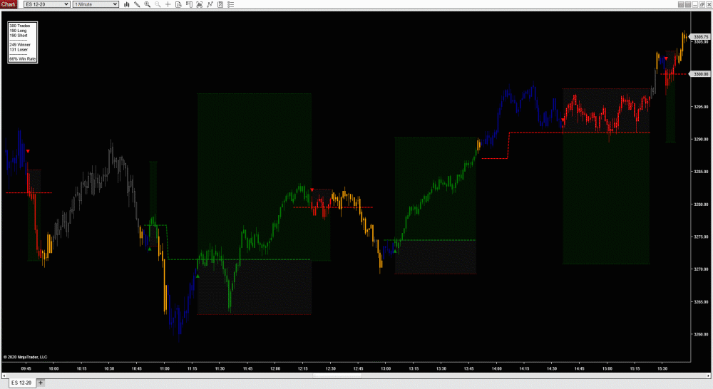 OmniProfit Visualizer