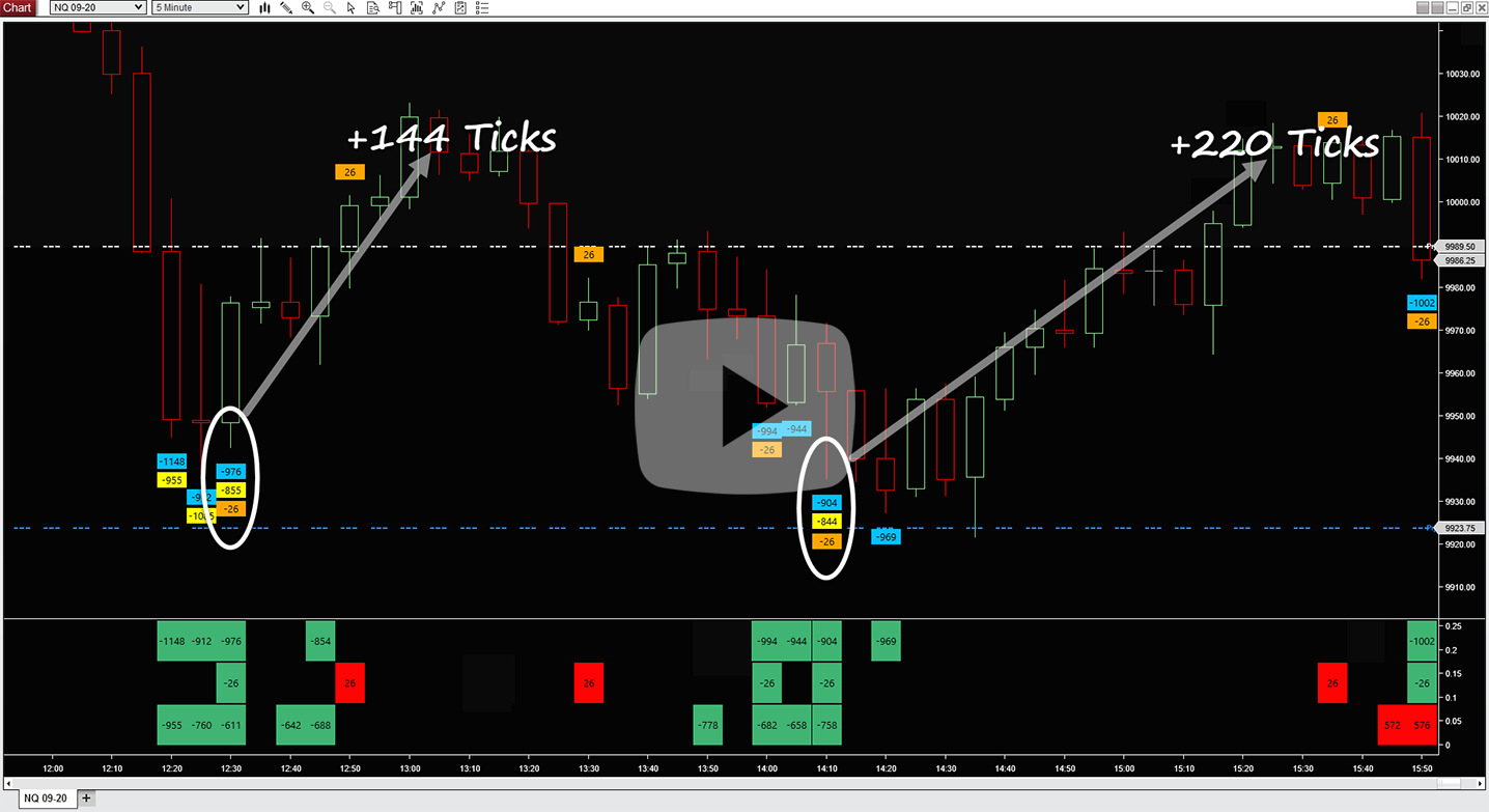 E-Mini Predictive Trader