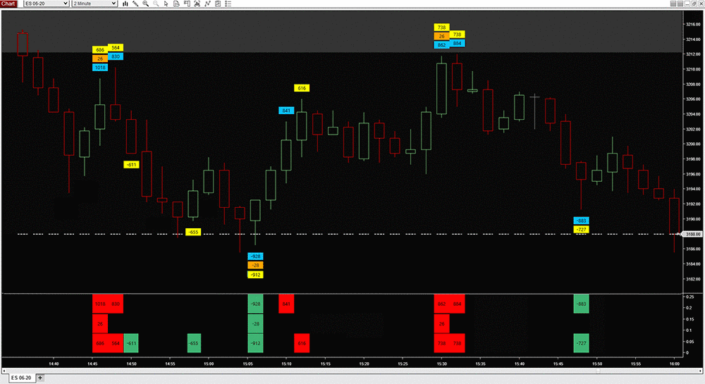 E-Mini Predictive Trader
