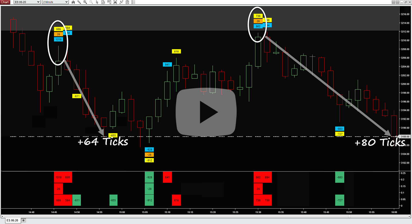 E-Mini Predictive Trader